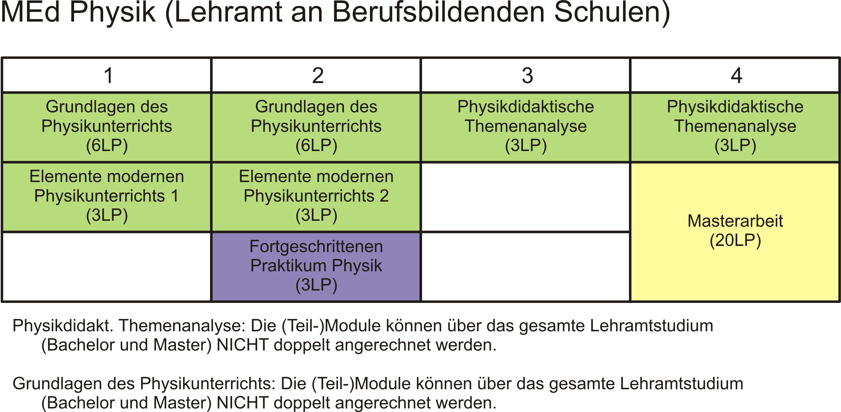 MEd Lehramt an berufsbildenden Schulen MEd Lehramt an berufsbildenden Schulen